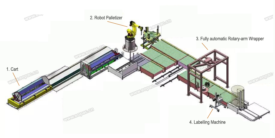 Nonwoven Roll Vertical Wrapping Line