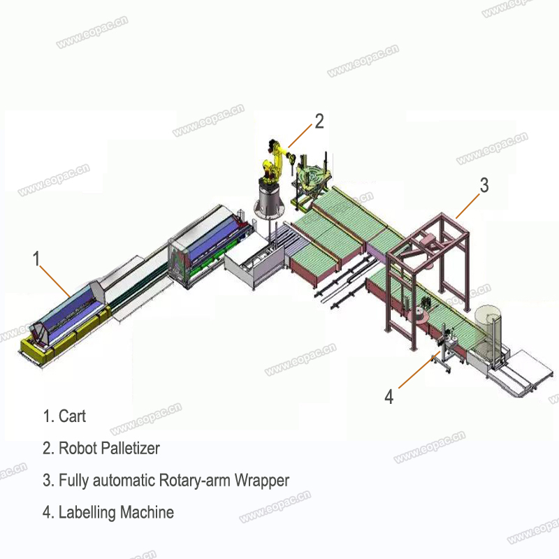 Nonwoven Roll Vertical Wrapping Line