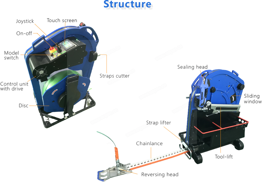 Pallet Strapping Machine